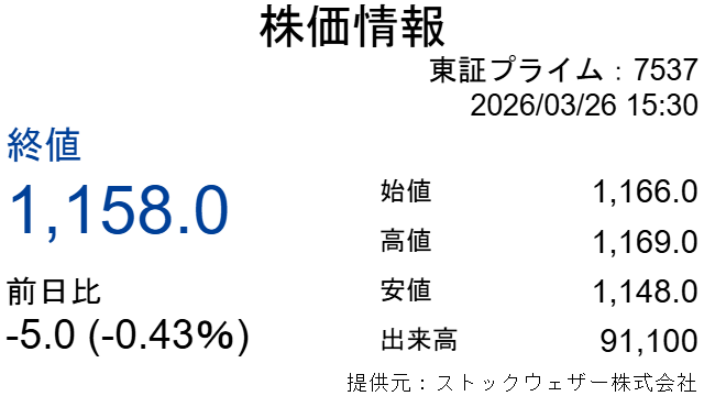株価情報 東1:7357 提供元:ストックウェザー株式会社