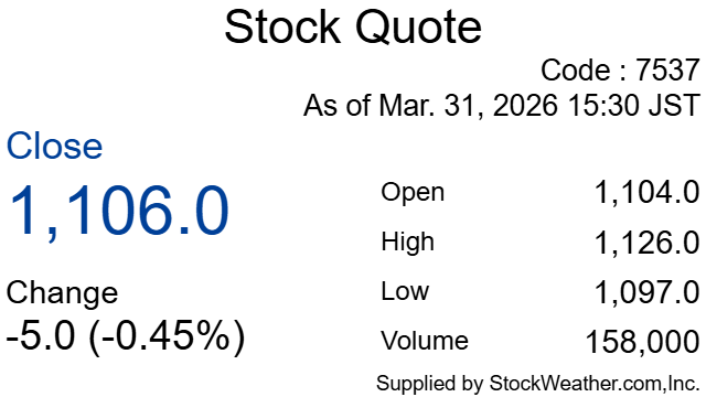 Stock Quote Code:7357 Supplied by StockWeather.com Inc.