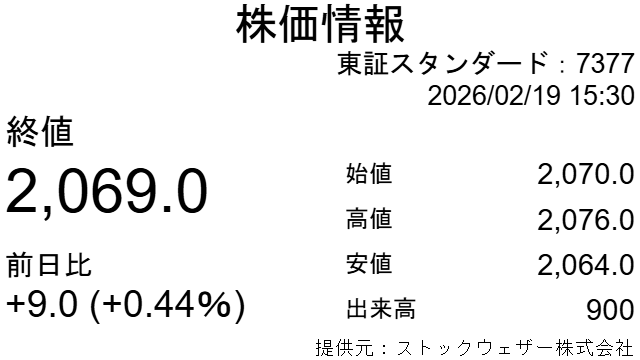 株価情報