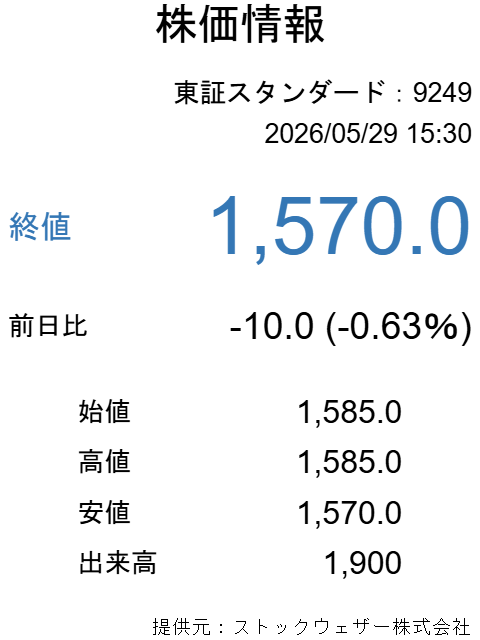 株価情報